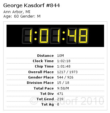 Solstice 10K 2010-06 0570.jpg - The results web site has the event wrong. It shows as the 10 Mile run, not the 10K run. While the time is correct none of the rankings are correct.